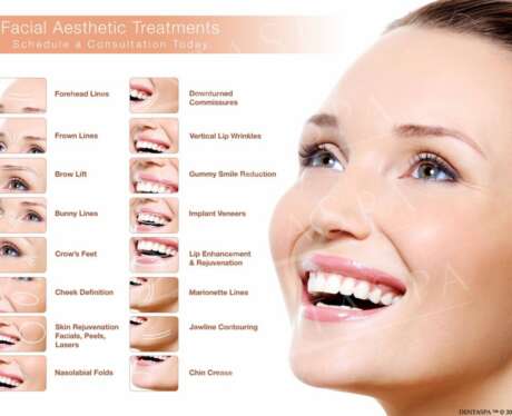 Facial Aesthetic Treatments Poster