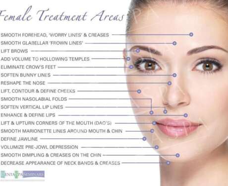 Female Treatment Areas Poster