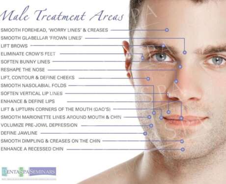 Male Treatment Areas Poster